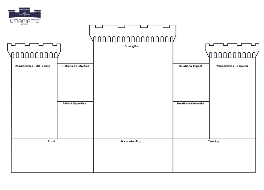 SMARTER Castle Framework